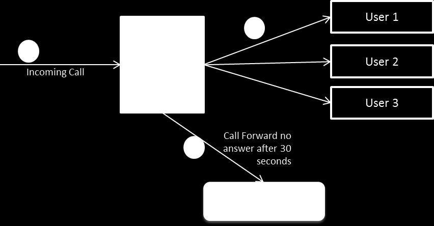 Understanding the Call Detail Records Each line on this report represents a separate leg of the call. Without getting to technical a Call Leg is a call path between two users or services.