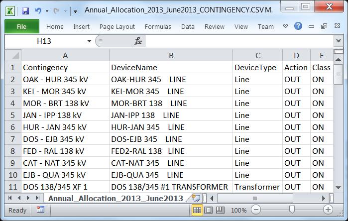 Figure 64 Sample Contingency List in CSV Format The following information is available from this file: Contingency The name of the contingency Device Name The name of the device which is inaged or