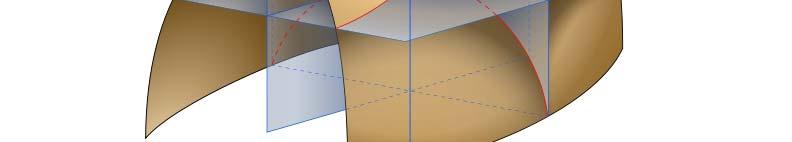 curvature are orthogonal and