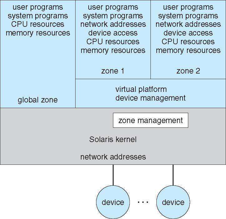 Para-virtualization: Xen Presents guest with system similar but not identical to the guest s preferred systems (Guest must be modified) Hardware rather than OS and its devices are virtualized (Only