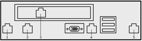 Figure 2 Model 5500 ppline port onfigurtion 1 Unused (Ethernet port 3) 4 LAN1 2 Unused (Ethernet