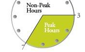 Products and Programs Dynamic Rates Time of Use rate program designates off-peak hours (when rates are discounted to about $.06/kWh) and peak hours (when rates are raised to about $.38/kWh).