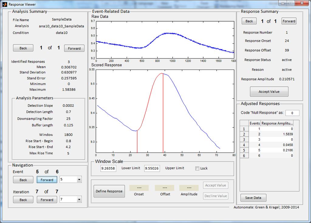 Figure 2. Response Viewer GUI for visualization of event-related data and manual scoring. Navigation The interface provides flexible visualization of scoring using the Navigation panel.