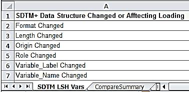 Figure 3 Sample Output from %MCompareDDTs Macro: 1st Tab Variables Attributes The 2 nd tab showing in Figure 4 is the summary output of PROC COMPARE, testing to determine whether the DDT has more or