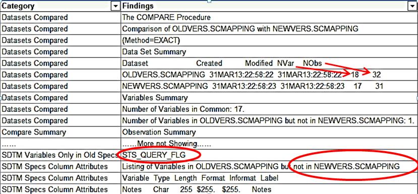 Figure 4 Sample Output from %MCompareDDTs Macro: 2nd Tab Summary from PROC COMPARE The example in Figure 5 shows Variable Label,