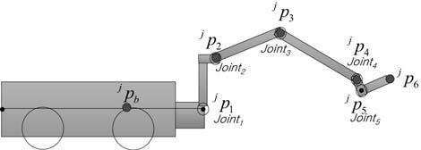 The Bullwinkle uses skid-steering for mobility of the base, and has a manipulator with five revolute joints. Fig. 2(b) shows the dimension of the base.