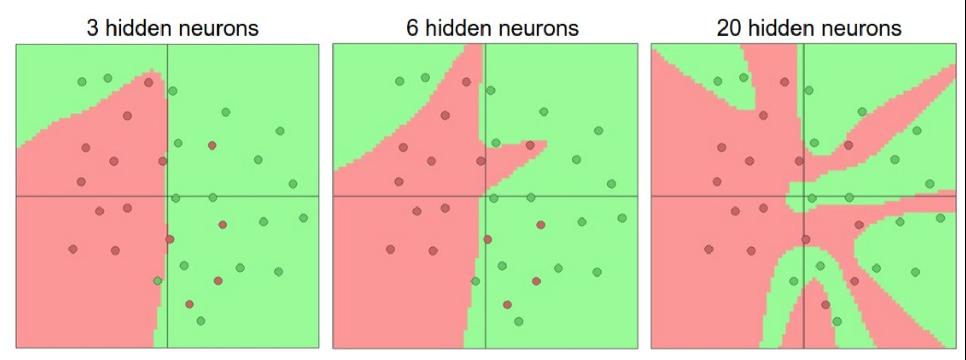 Representational Power Neural network with at least one hidden layer is a universal approximator (can represent any function).
