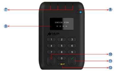 Chapter 8: NETS mpos Card Reader Features and Functionality 1. Swipe Card Slot Reads magnetic stripe cards 7. Clear Key Removes the last PIN digit entered 2.