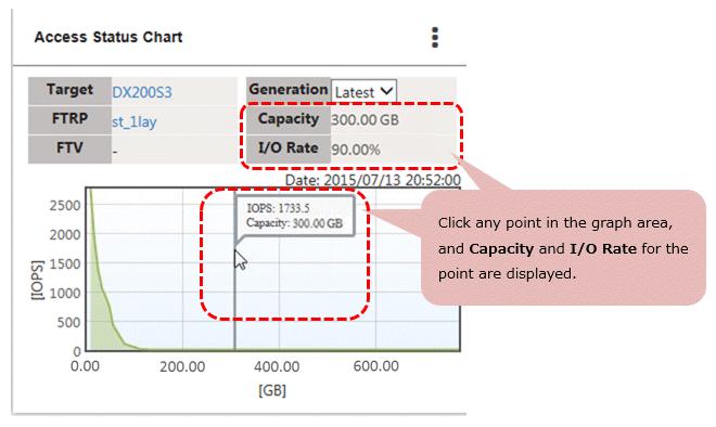 When designing so that 90 % of IOPS produced in a target Tier pool can be processed in High sub-pool 1. Click the graph area to search for a part where the I/O Rate is 90 %. 2.