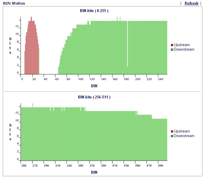 3.11.7 ADSL Spectrum Analysis Click Diagnostics and click