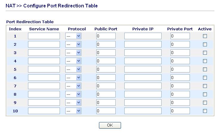 Service Name Protocol Public Port Private IP Private Port Active Enter the description of the specific network service. Select the transport layer protocol (TCP or UDP).