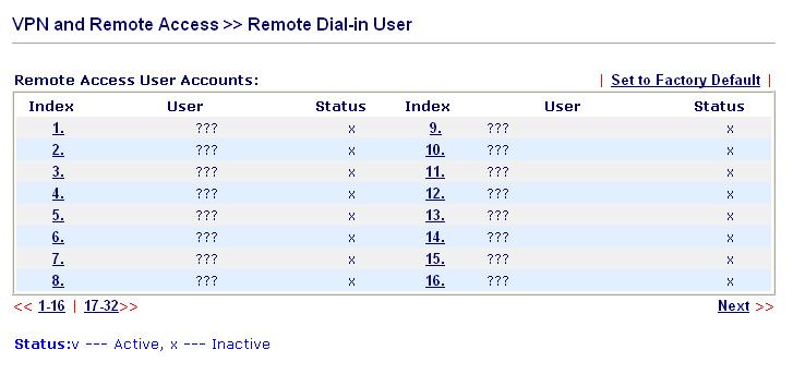 Set to Factory Default Index User Status Next Click to clear all indexes. Click the number below Index to access into the setting page of Remote Dial-in User.
