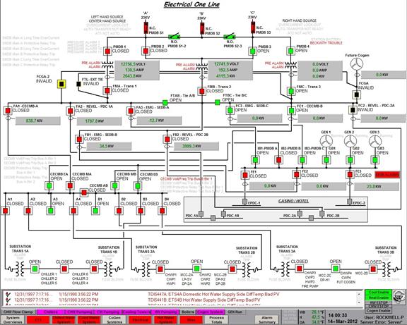 Electrical Systems Copyright 2012