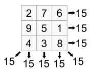 8.2 Example Figure 2: Smallest Known Magic Square For more information, see Wikipedia. 9 Hadamard Matrices Problem 8. A Hadamard matrix of order 4k exists for every positive integer k. 9.1 Definition Definition 16.