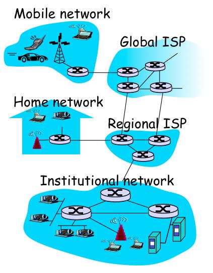 Introduction } How do hosts connect to the net? } = Internet Service Provider } Global vs. Regi