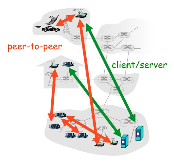 The Network Edge } Communication models } Client / Server } Peer-to-Peer (P2P) } Client / Server } Client host requests service } Server host