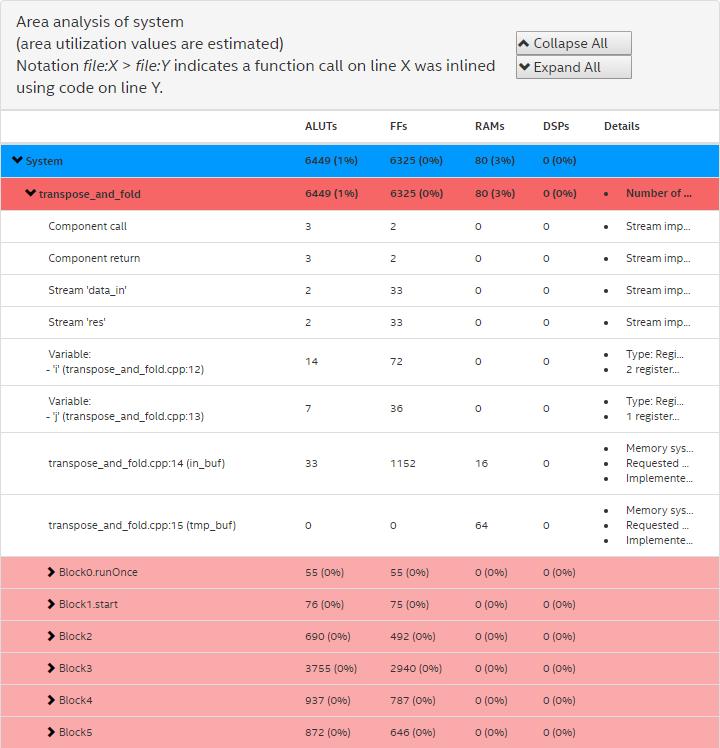 Figure 6. Breakdown of Area Usage by System B.5. Viewing Your Component Design The Component Viewer in the High Level Design Report (report.html) shows an abstracted netlist of your component design.
