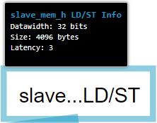 hls_avalon_slave_component component int slavemem_comp( hls_avalon_slave_memory_argument(4096) int* slave_mem_h, int index, int hls_avalon_slave_register_argument slave_scalar_f ) { return