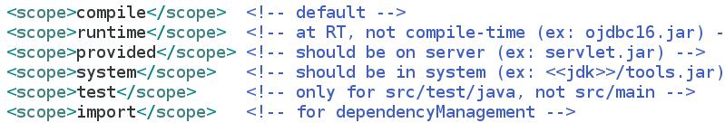 Dependency Scopes compile *.jar system *.jar provided *.jar Compile src/ main/java/**.