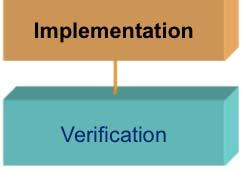 Real-Time Systems Specification Implementation Verification Mutual exclusion is a general problem that exists at several levels in a real-time system.