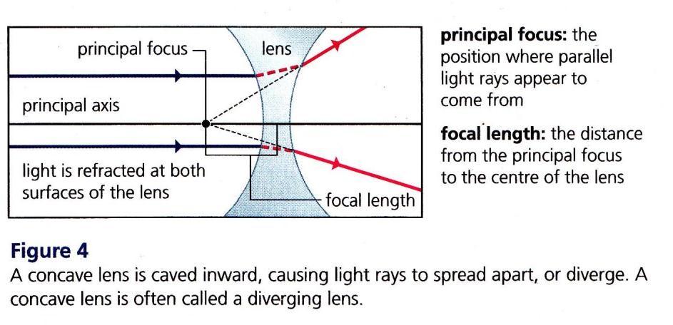 http://hyperphysics.phy-astr.gsu.edu/hbase/geoopt/raydiag.html Designs of Lenses: (2 types) p. 332 1) convex: thick in middle, thin on outside fg 3 p.