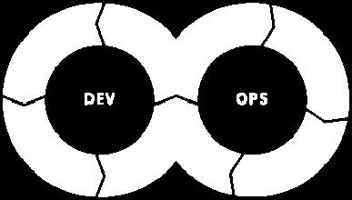 automated tests 13 About Oracle Developer Cloud Service A.k.a., DevCS A DevOps tool ( more than half of DevOps ) Manage agile sprints Continuous anything: integration, test, build
