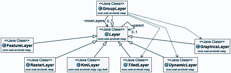 Maps & Layers Layer Types DynamicLayer FeatureLayer