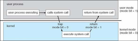 Dual-Mode Operation Can Application Modify its own translation tables?
