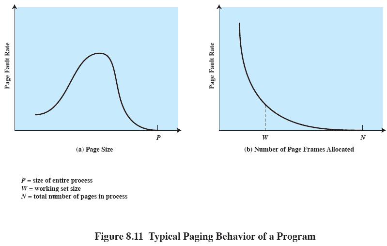 Paging Behavior of a Program As page size increases, each page will contain locations further away from recent references,