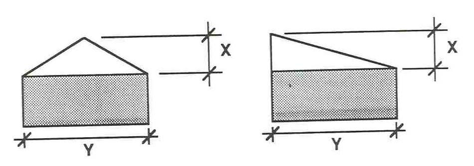 Figure 16: Overhang Measurements for Shading Devices Lower than the Top of the Window NON-RECTANGULAR WALLS If a house includes non-rectangular walls, such as walls in a room with a sloping ceiling,