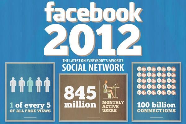 Facebook http://www.searchenginejournal.