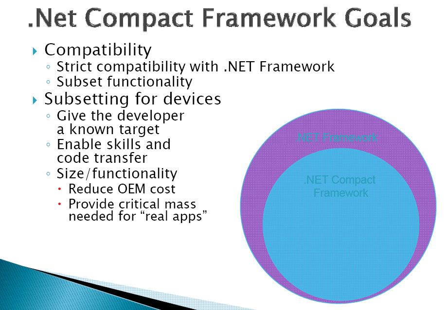 !-.NET Framework.NET Compact Framework.NET Microframework The.