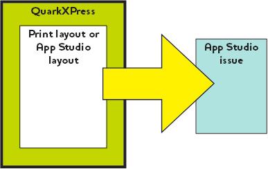 (App Studio Factory is included with QuarkXPress. You can license the App Studio Framework if you want to develop your own App Studio apps.