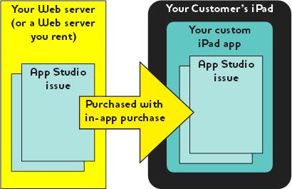 app to the Apple App Store.