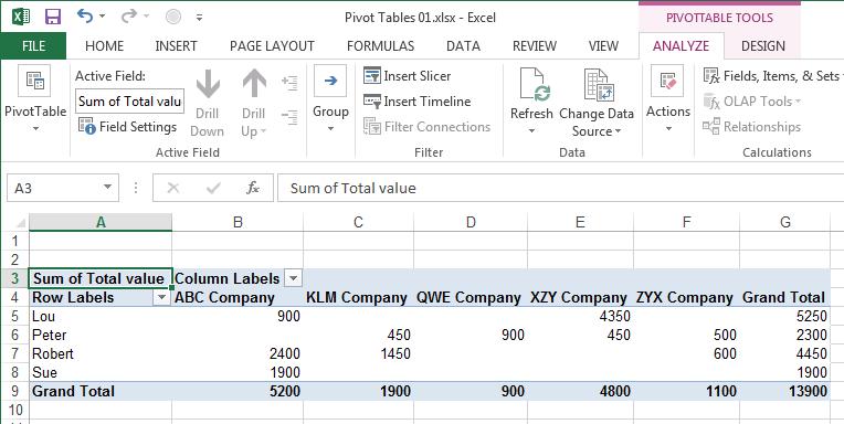 Excel 2013 Advanced Page 13 Your data will now look like this. Click on the Pivot Table Data worksheet tab, so that your original table of data is displayed.
