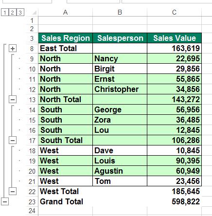The East Total group has been collapsed, leaving just the total for the group as shown below.