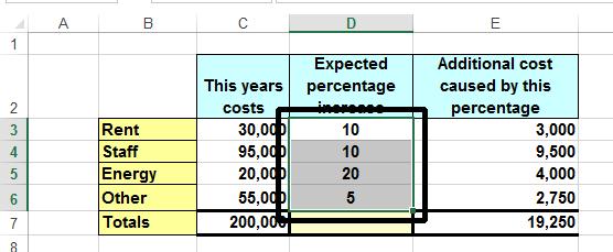 Excel 2013 Advanced Page 158 Select the cells that you wish to change, in this case the range D3:D6.
