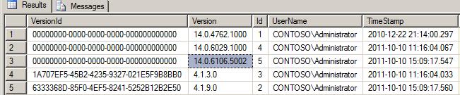 EPM2010 Upgrade Verification Option (1) Review SQL Database Table From within the SQL Management Studio, navigate to Published
