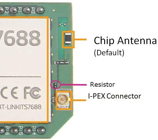2.2.4. Antenna There are two types of antenna supported on the LinkIt Smart 7688 development board: 1) Built in Wi-Fi chip antenna, this is the default antenna.