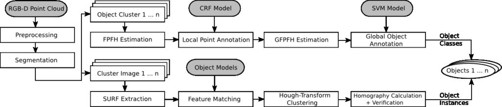 Figure 1. The proposed image processing pipeline.