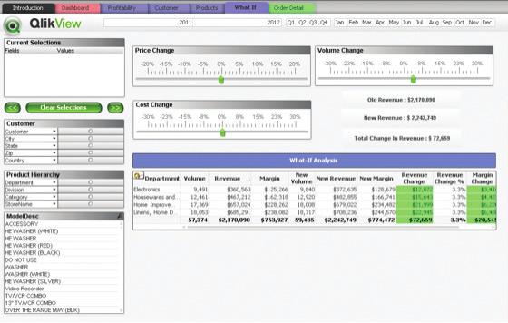 Product tab of the QlikView Apps Used During Scalability Tests What-If analysis tab: This tab provided what-if analysis on margin, and revenue by simulating changes on price, cost and volume.