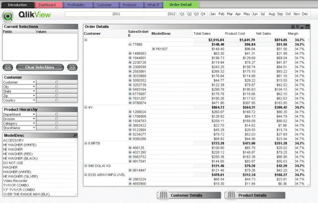 Order Detail tab: This tab provided order level analysis with total sales, product cost, net sales, and margin metrics.