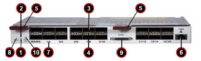 40 GB QDR Infiniband Switch Module with minicmm Specifications Internal ports Twenty 4X QDR downlink ports External uplink ports Sixteen 4X QDR QSFP uplink ports One management Ethernet port One KVM
