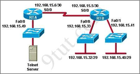CCNA Access List Questions Here you will find answers to CCNA Access list questions Note: If you are not sure about how to use Access list, please read my Access list tutorial Question 1 Your boss is