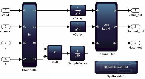 8. Techniques for Experienced DSP Builder Users If you want a consistent 10 cycles of delay across the valid, channel and datapath, you may need latency constraints. Figure 58.