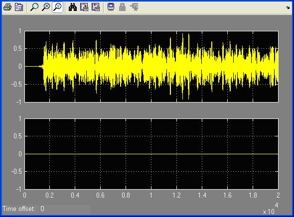 8. Techniques for Experienced DSP Builder Users Figure 73. Output Scope Waveform 18. You can speed up the HIL simulation using burst mode.