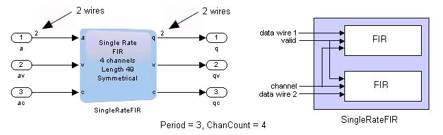 Multiple wires accommodate all the channels and the Simulink model uses a vector of width 2. Figure 18.
