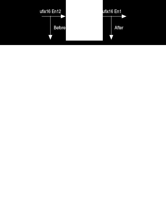 3. DSP Builder Design Flow Figure 24.