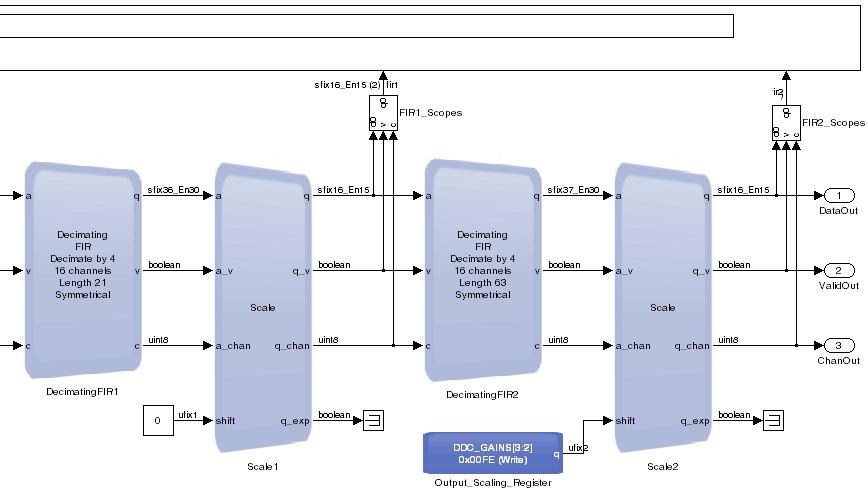 6. DSP Builder for Intel FPGAs (Advanced Blockset) Design Examples and Reference Designs Figure 41.