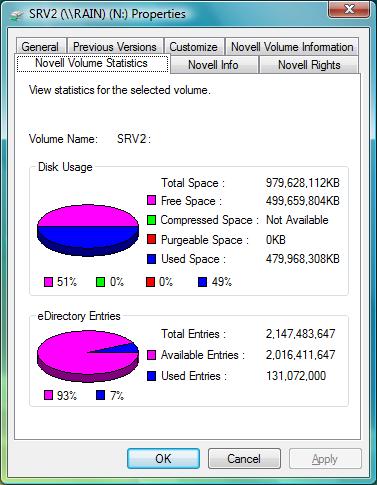 3 To view information about the total amount of used and available disk space on the volume and information about the number of used and available directory entries on the volume, click the Novell